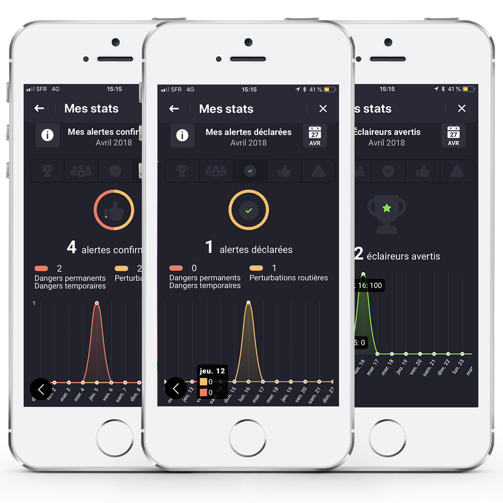 Interface Mes Stats Coyote